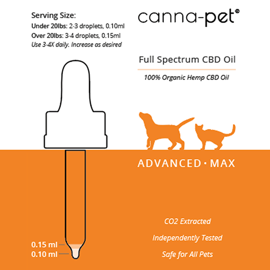 Package: Canna-Pet® Advanced MaxCBD – 30 capsules & 10ml MaxCBD Liquid - Image 6