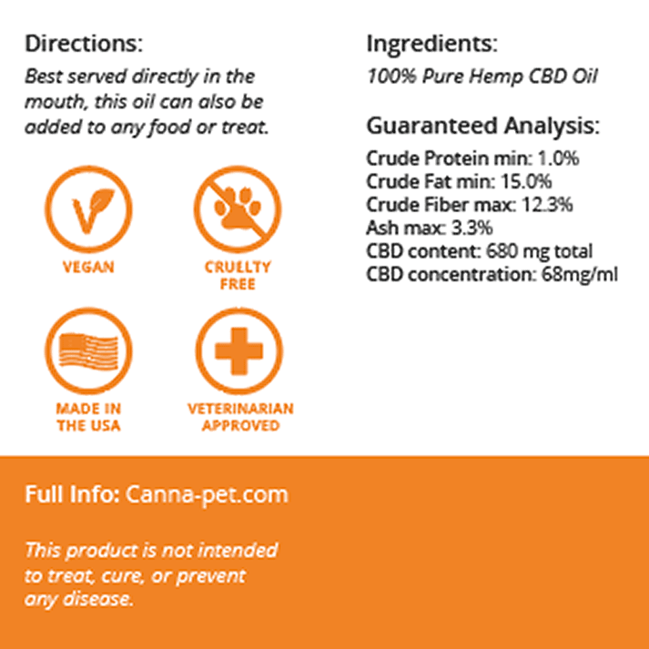 Canna-Pet® – Advanced MaxCBD Liquid - 10ml - Image 3
